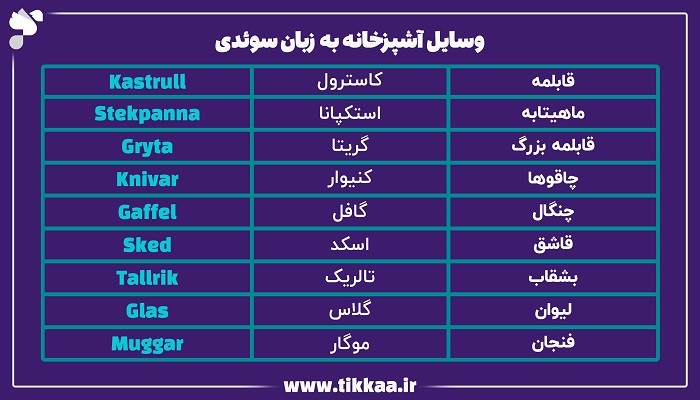 وسایل آشپزخانه به سوئدی