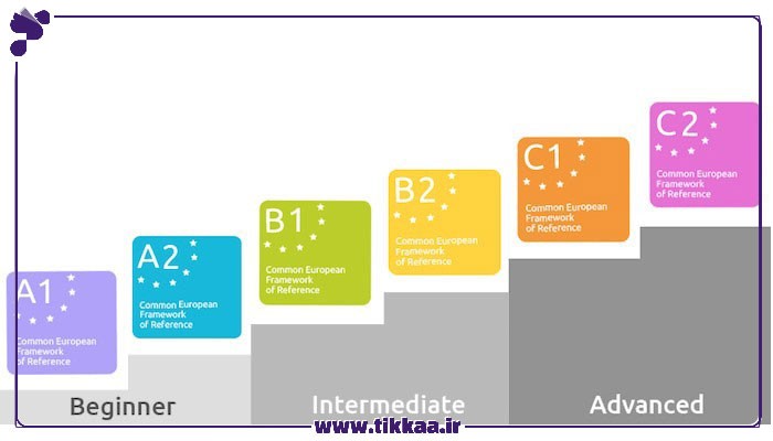 تعیین سطح زبان انگلیسی