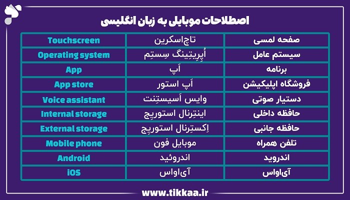 کاربردی ترین اصطلاحات موبایل به زبان انگلیسی