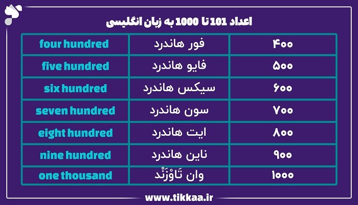 اعداد 101 تا 1000 به انگلیسی