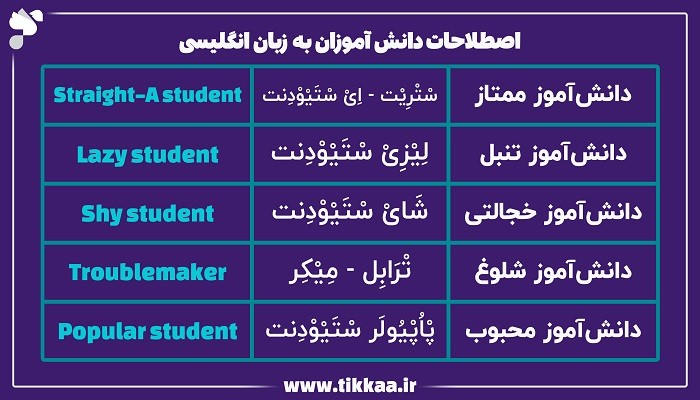 اصطلاحات دانش آموزان به زبان انگلیسی