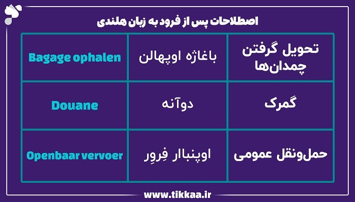 اصطلاحات پس از فرود به زبان هلندی