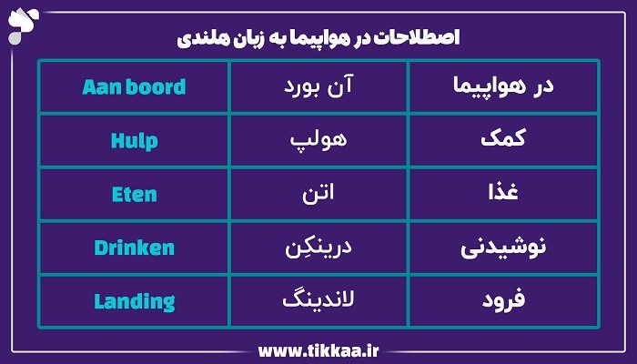 اصطلاحات در هواپیما به زبان هلندی