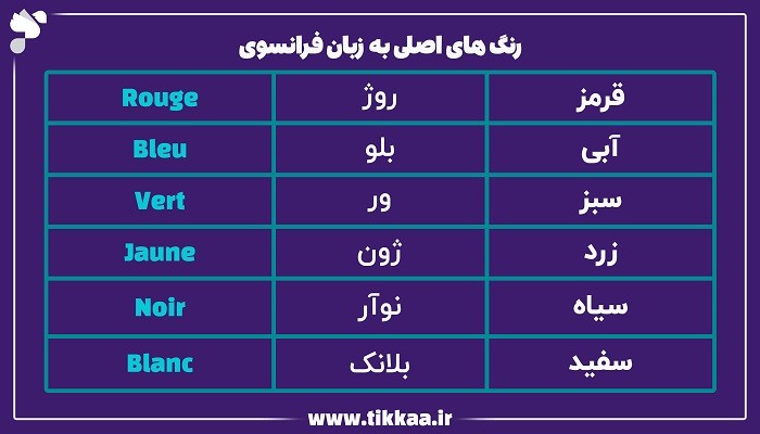 رنگ‌ های اصلی به زبان فرانسوی