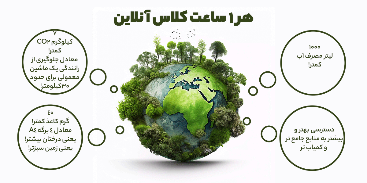 دستاوردهای دوستدار محیط زیستی تیکا