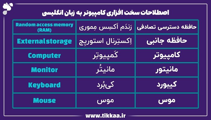 اصطلاحات ابتدایی کامپیوتر به انگلیسی