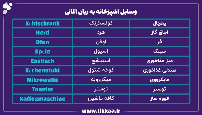 وسایل آشپزخانه به زبان آلمانی