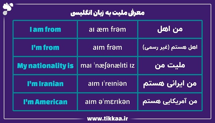 معرفی ملیت به زبان انگلیسی