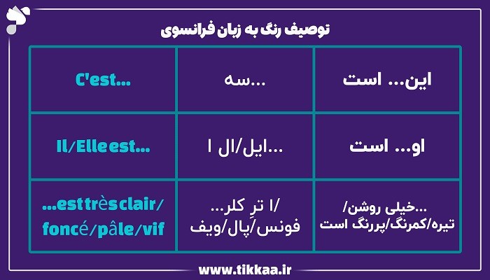 توصیف رنگ به زبان فرانسوی