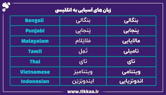 زبان‌ های آسیایی به زبان انگلیسی