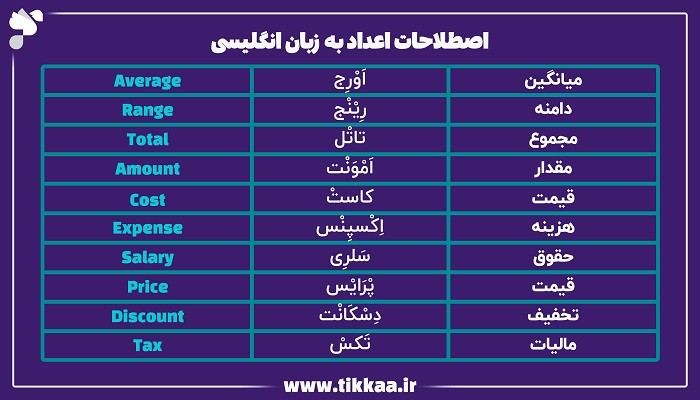 اصطلاحات مربوط به اعداد به زبان انگلیسی