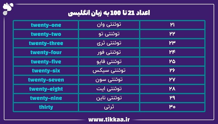 اعداد 21 تا 100 به زبان انگلیسی