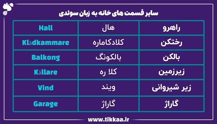 قسمت‌ های خانه به زبان سوئدی