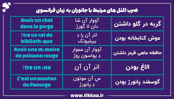 ضرب‌ المثل‌ های مرتبط با جانوران به زبان فرانسوی