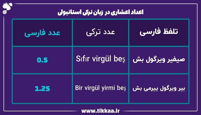 اعداد اعشاری در زبان ترکی استانبولی