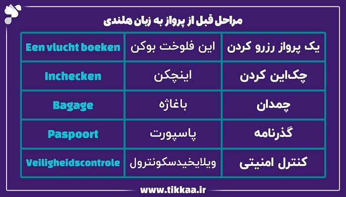 مراحل قبل از پرواز به زبان هلندی