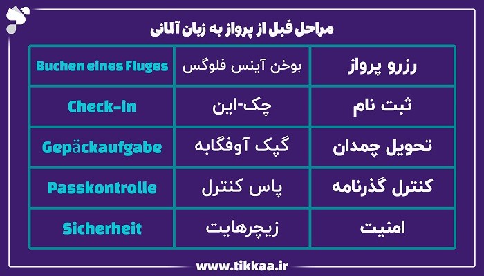 مراحل قبل از پرواز به زبان آلمانی