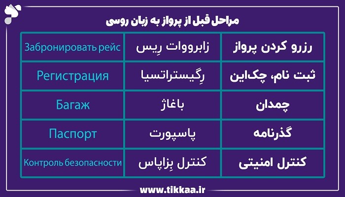 مراحل قبل از پرواز به زبان روسی