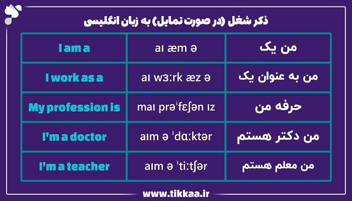 ذکر شغل به زبان انگلیسی