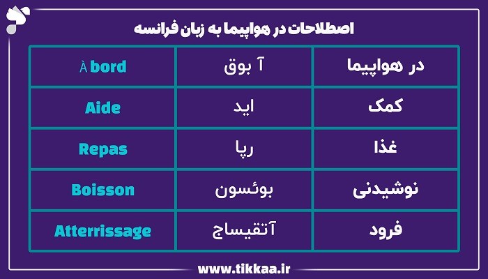 اصطلاحات در هواپیما به زبان فرانسه