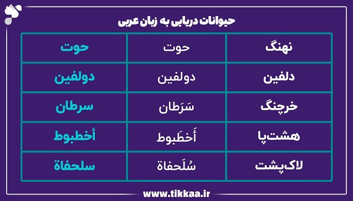 حیوانات دریایی به زبان عربی