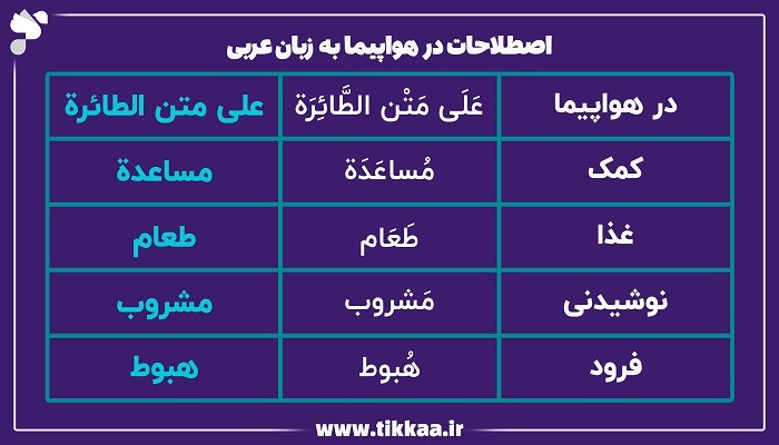 اصطلاحات در هواپیما به زبان عربی