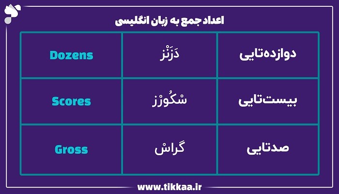 اعداد جمع به زبان انگلیسی