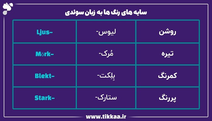 سایه‌ های رنگ‌ ها به زبان سوئدی