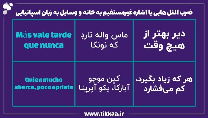 ضرب‌ المثل‌ هایی با اشاره غیرمستقیم به خانه و وسایل به زبان اسپانیایی