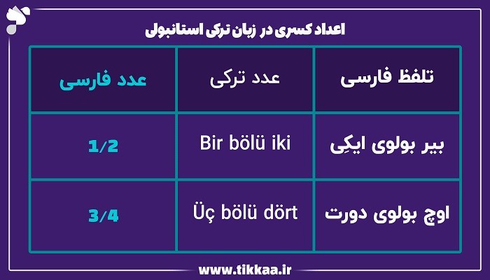 اعداد کسری در زبان ترکی استانبولی