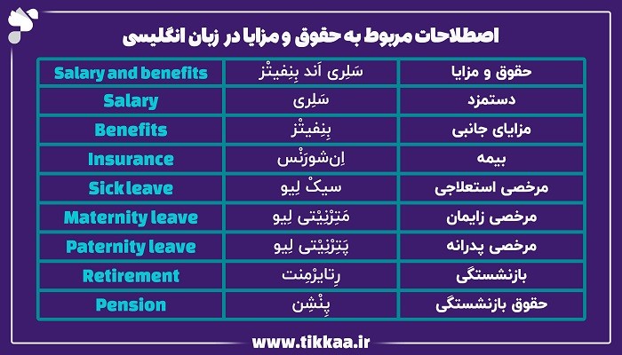 حقوق به انگلیسی