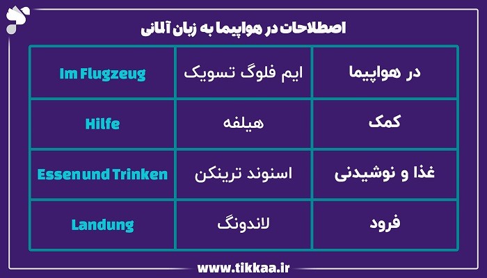 اصطلاحات در هواپیما به زبان آلمانی