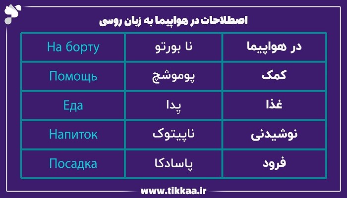 اصطلاحات در هواپیما به زبان روسی