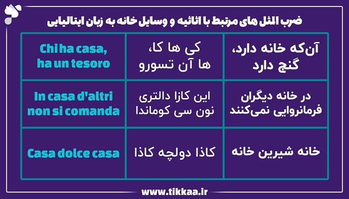 ضرب‌ المثل‌ وسایل خانه به زبان ایتالیایی