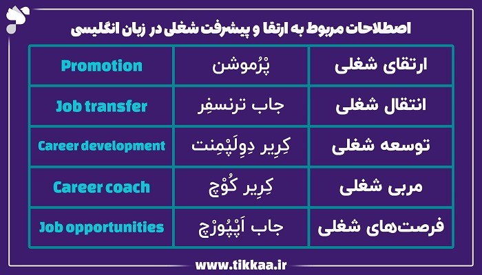 اصطلاحات پیشرفت شغلی در زبان انگلیسی