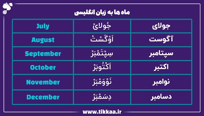 ماه ها به انگلیسی