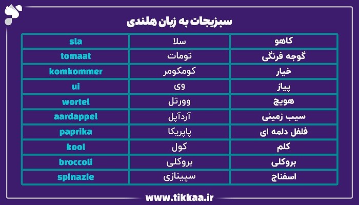 سبزیجات به زبان هلندی