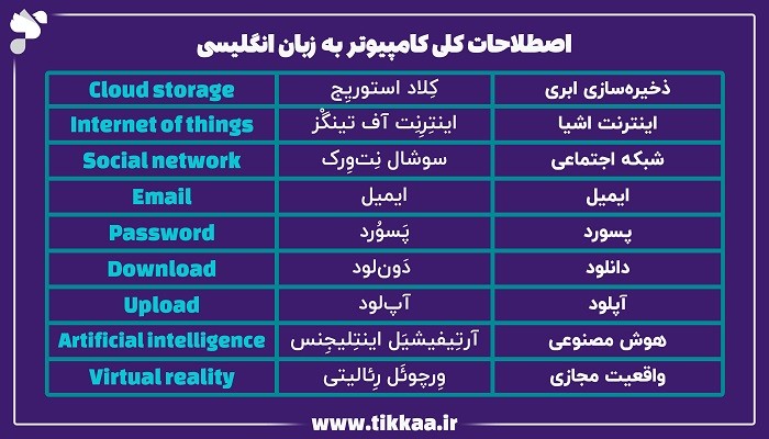 اصطلاحات کلی کامپیوتر به زبان انگلیسی