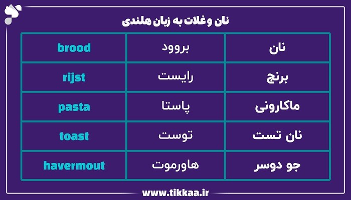 نان و غلات به زبان هلندی