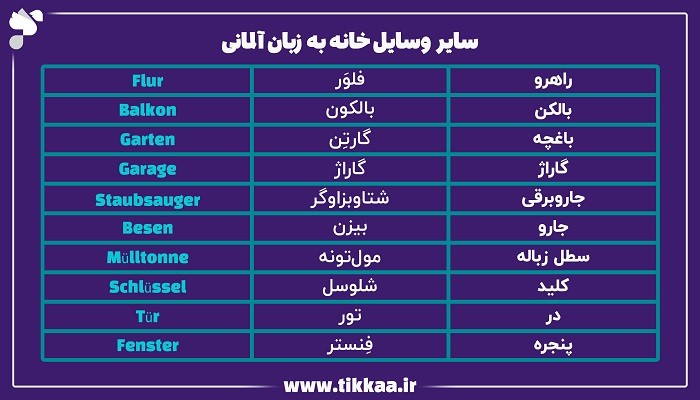 سایر وسایل خانه به زبان آلمانی