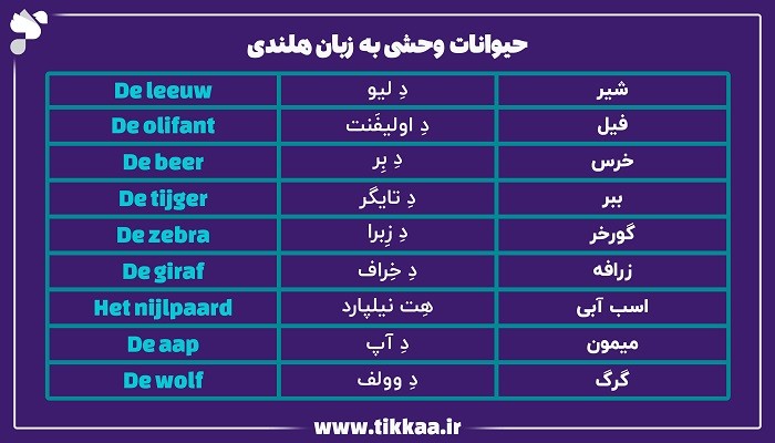 حیوانات وحشی به زبان هلندی