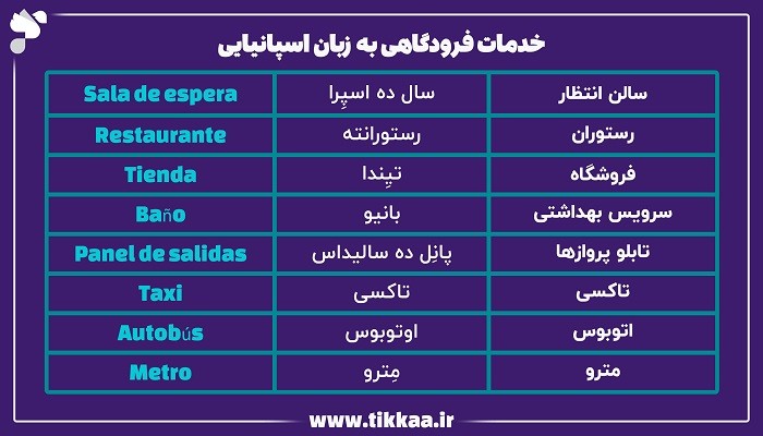 خدمات فرودگاهی به زبان اسپانیایی