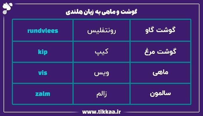 گوشت و ماهی به زبان هلندی