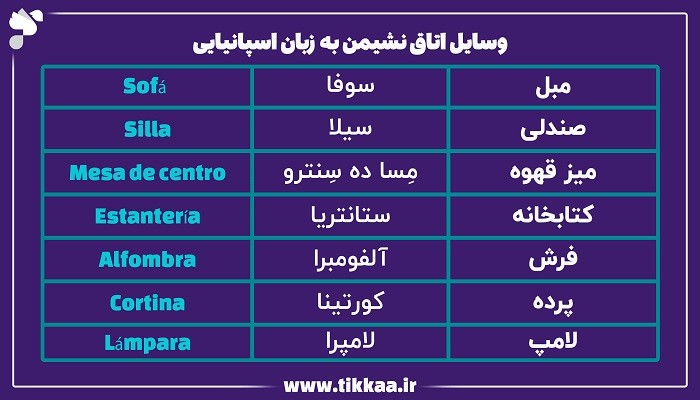 وسایل اتاق نشیمن به زبان اسپانیایی