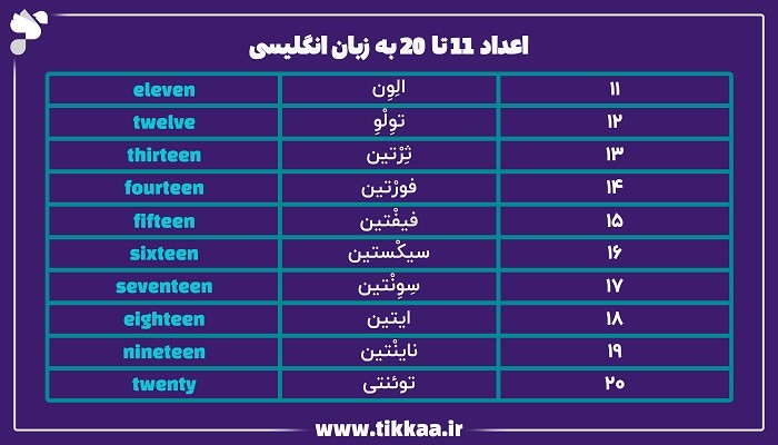 اعداد 11 تا 20 به زبان انگلیسی