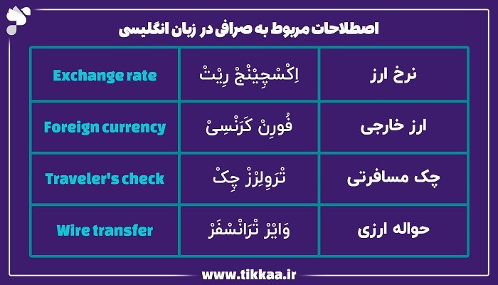 اصطلاحات مربوط به صرافی در زبان انگلیسی