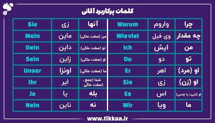 کلمات پرکابرد آلمانی به فارسی