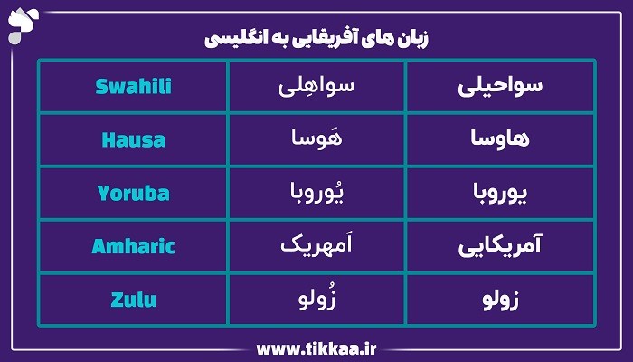 زبان‌ های آفریقایی به انگلیسی