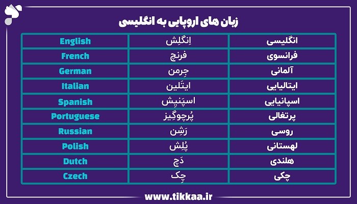 زبان‌ های اروپایی به انگلیسی