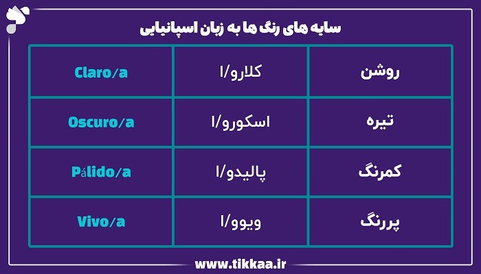 سایه‌ های رنگ‌ ها به زبان اسپانیایی